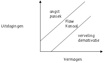 flow-schema